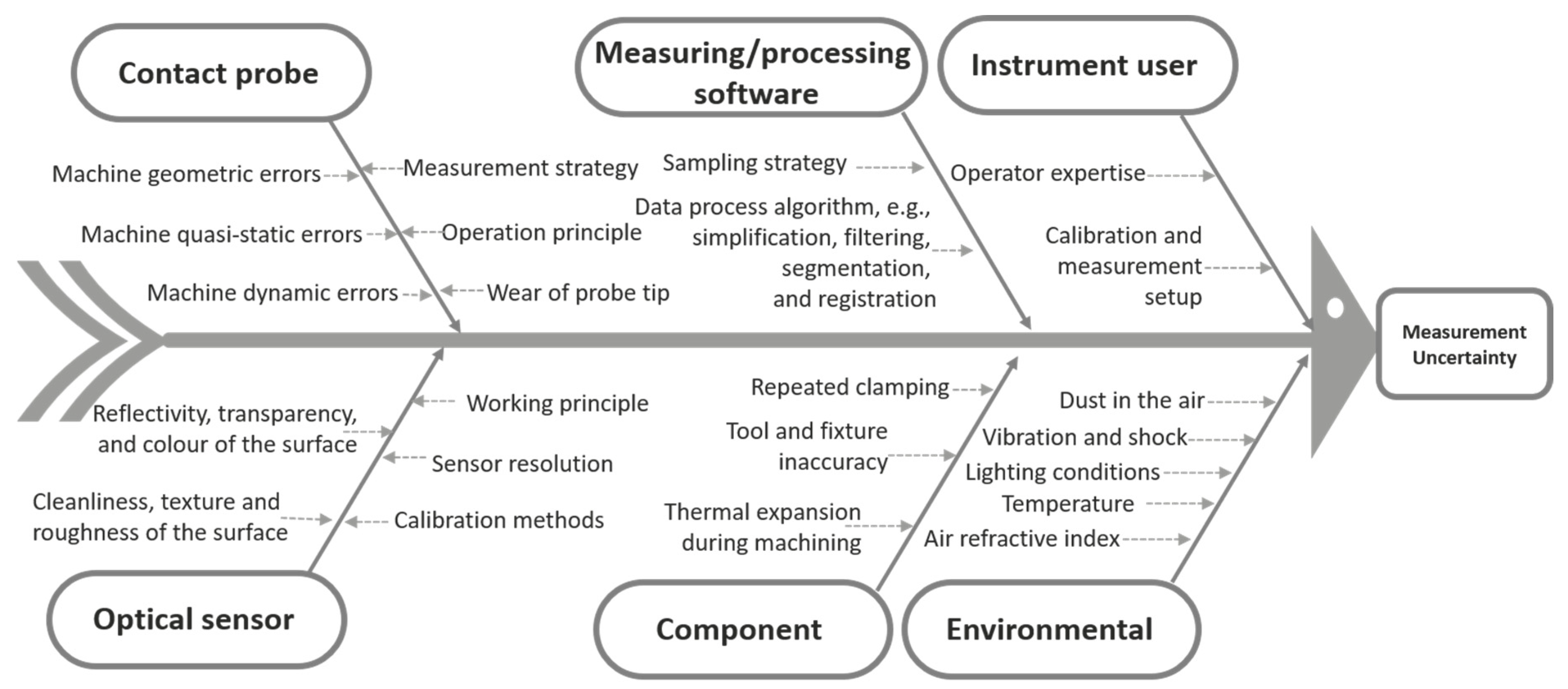 Metrology 06 00042 g001 Metrology 06 00042 g001