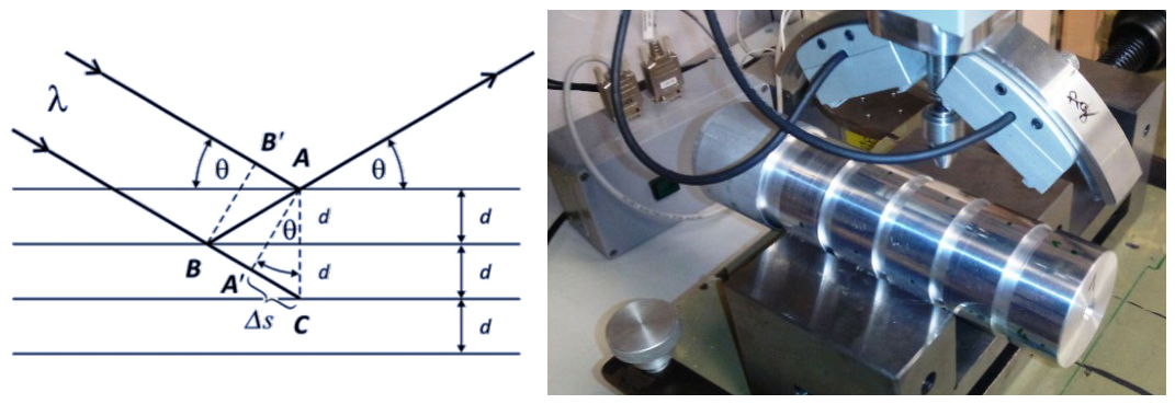 Metrology 06 00056 g003 Metrology 06 00056 g003