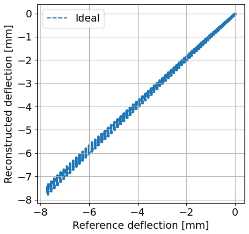 Metrology 06 00066 g007 Metrology 06 00066 g007