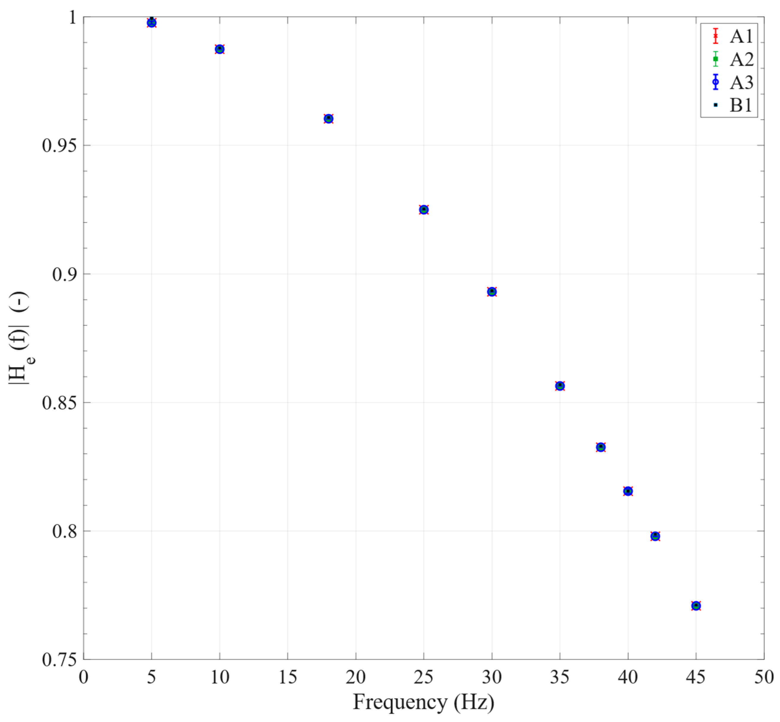 Metrology 06 00068 g008 Metrology 06 00068 g008