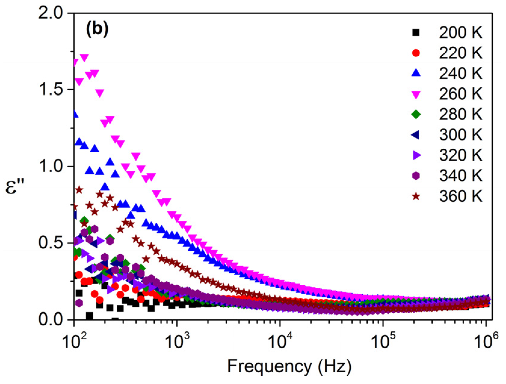 Micro 02 00036 g005b