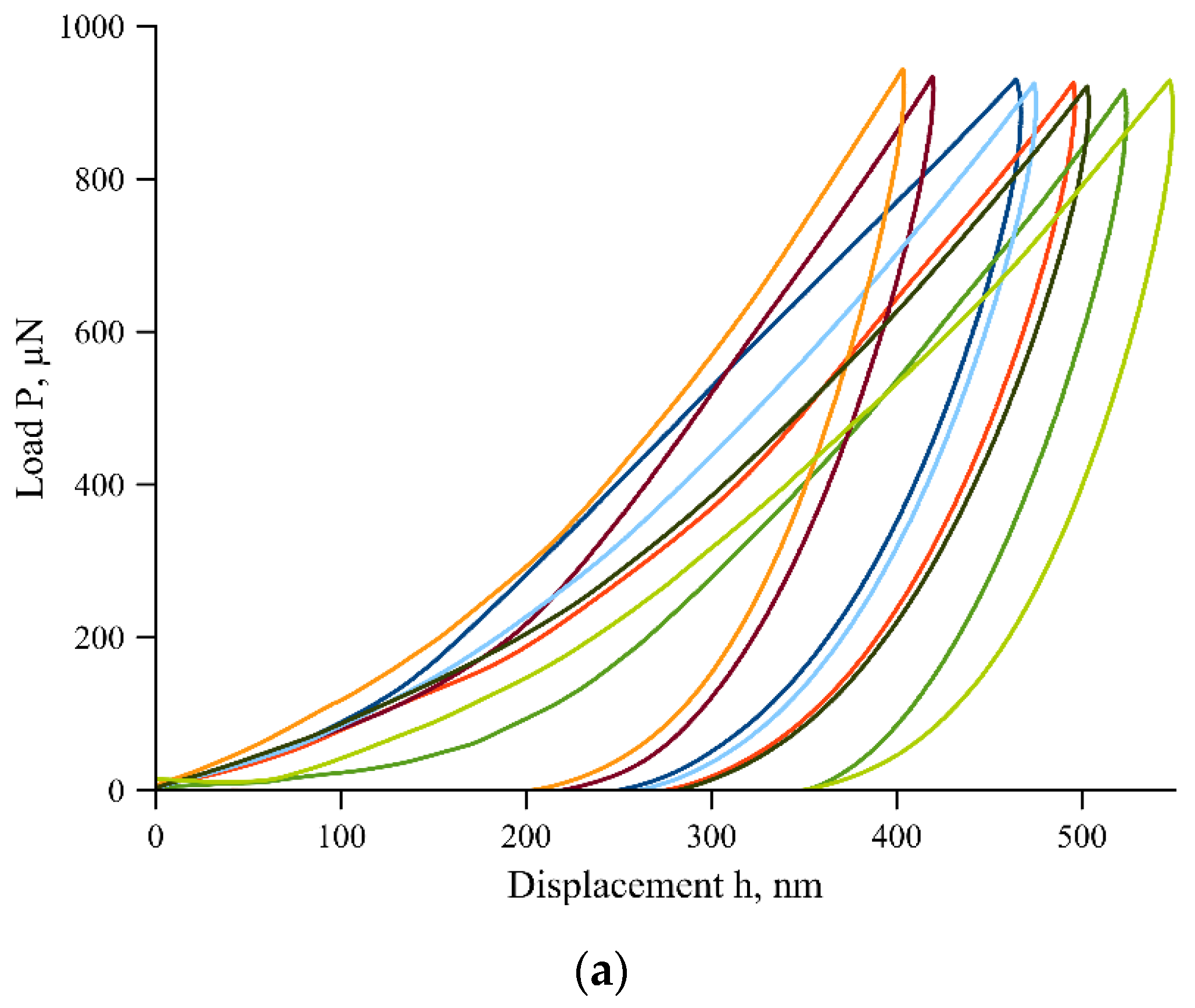 Micro 02 00038 g003a Micro 02 00038 g003a