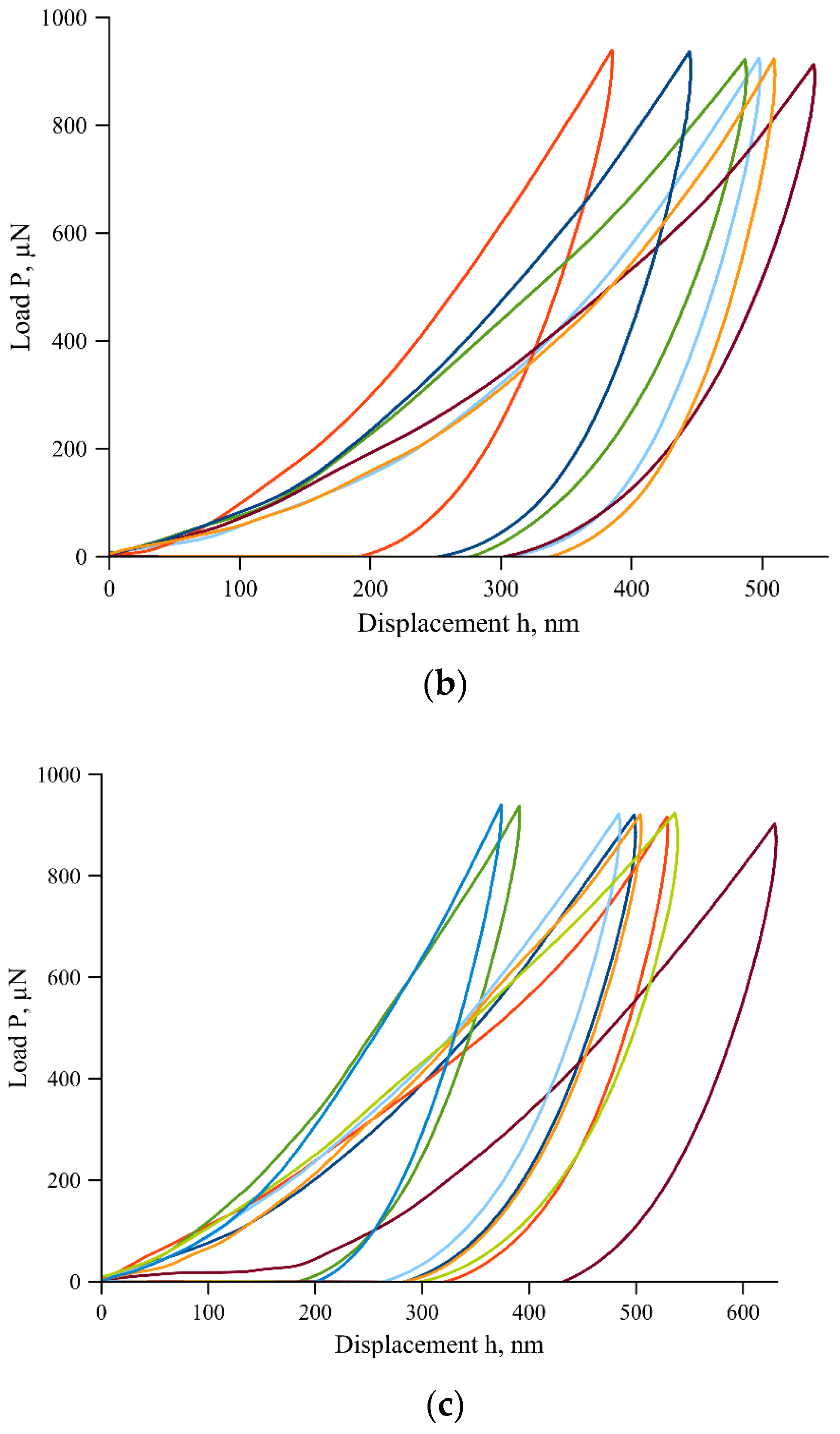 Micro 02 00038 g003b Micro 02 00038 g003b