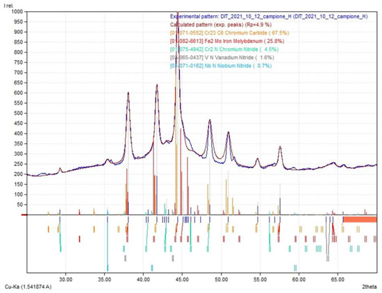 Micro 03 00020 g0a11