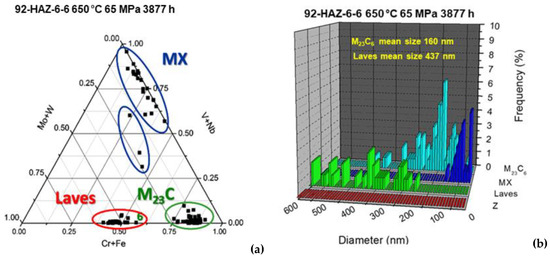 Micro 03 00020 g0a13