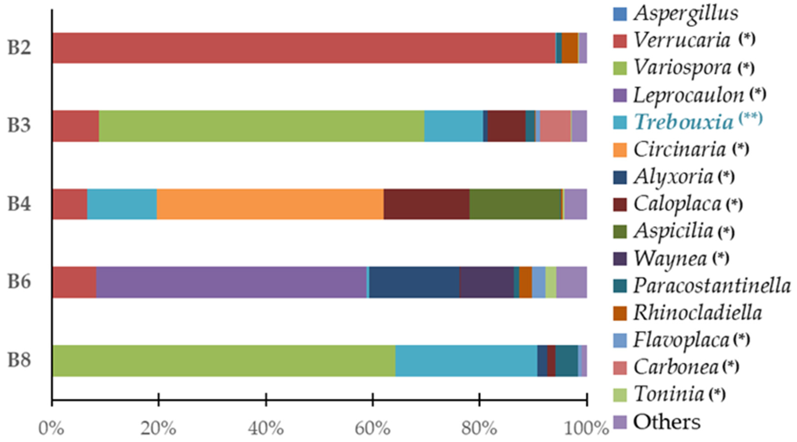 Micro 04 00008 g004 Micro 04 00008 g004