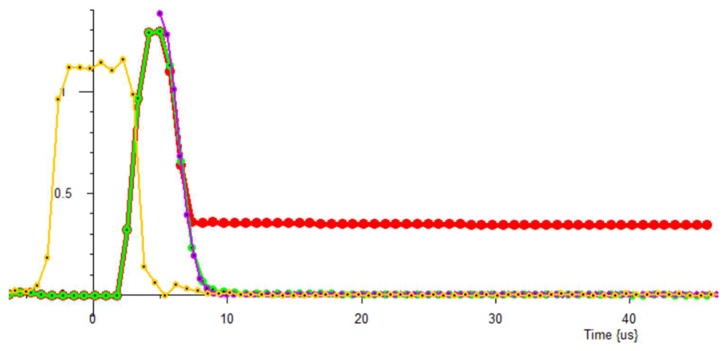 Micro 04 00032 g005 Micro 04 00032 g005