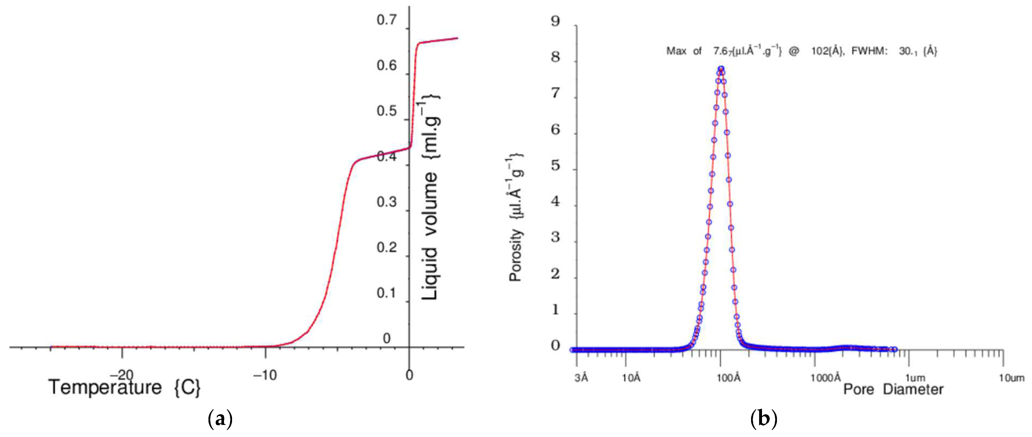Micro 04 00032 g015 Micro 04 00032 g015