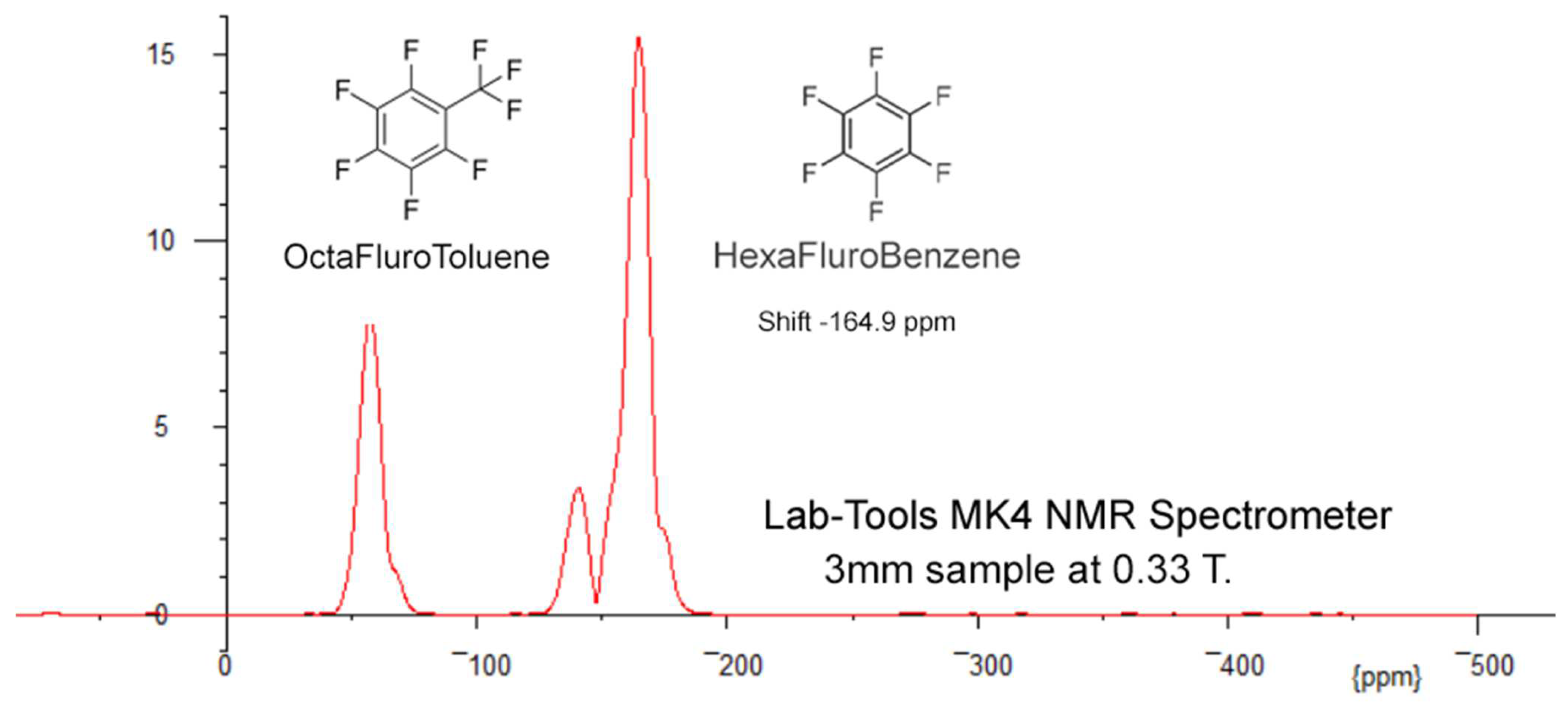 Micro 04 00032 g019 Micro 04 00032 g019