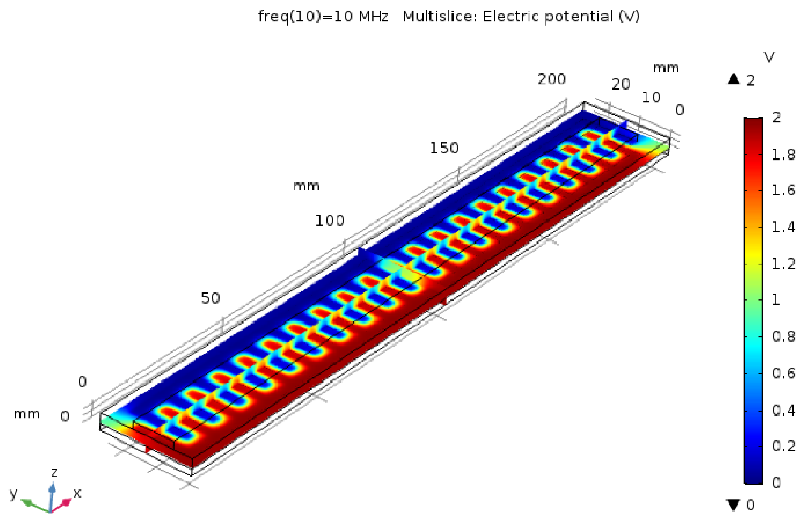 Micro 05 00007 g004 Micro 05 00007 g004