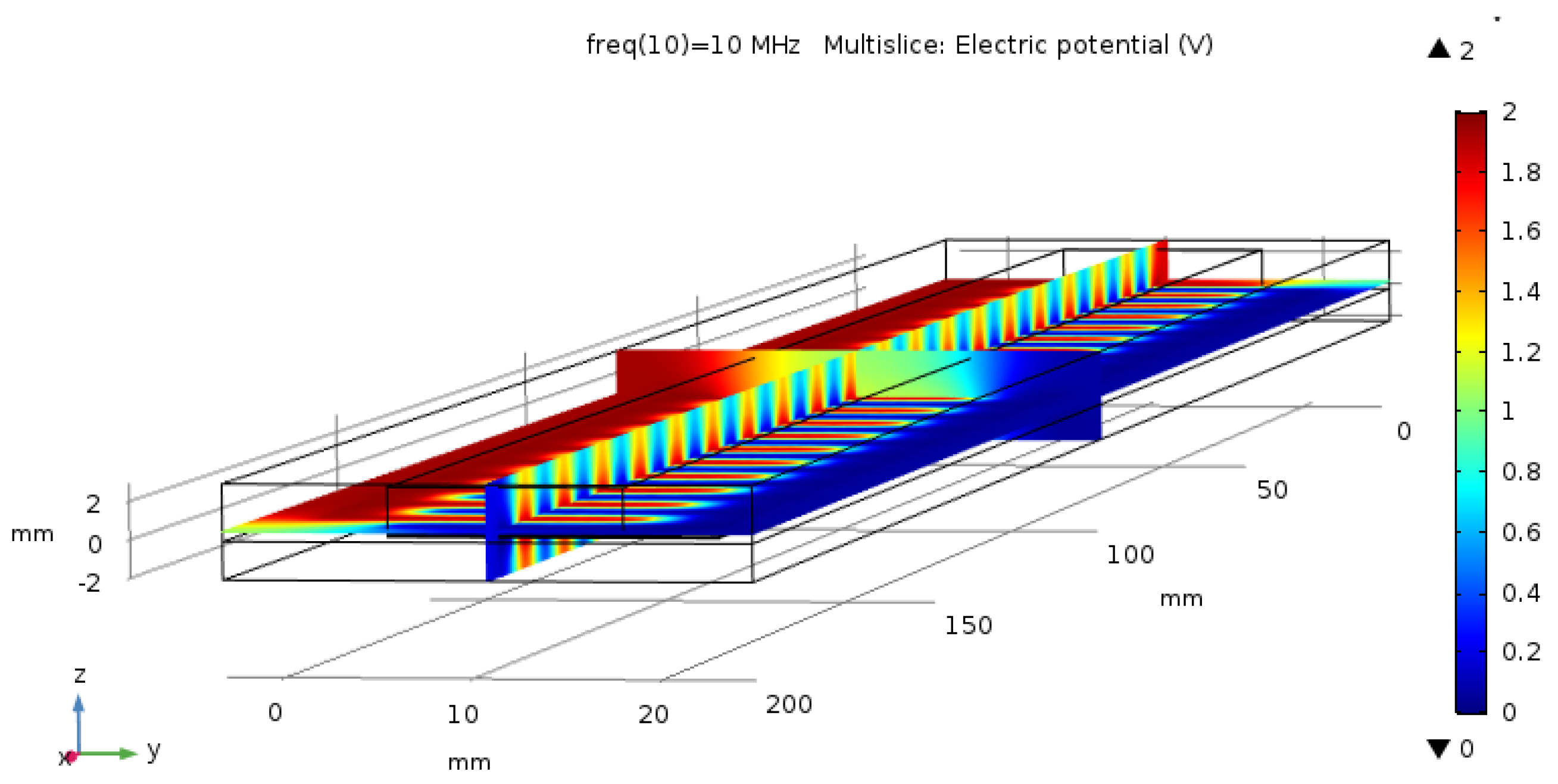 Micro 05 00007 g005 Micro 05 00007 g005