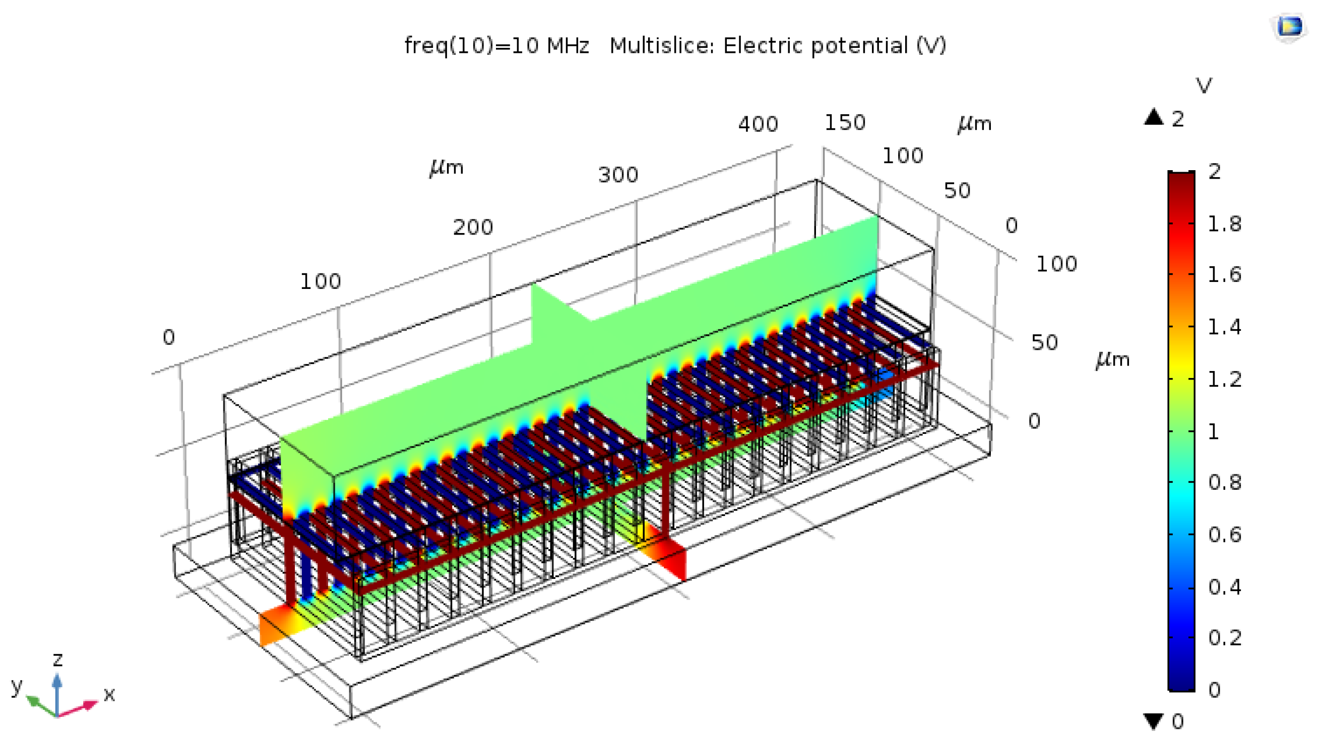 Micro 05 00007 g006 Micro 05 00007 g006