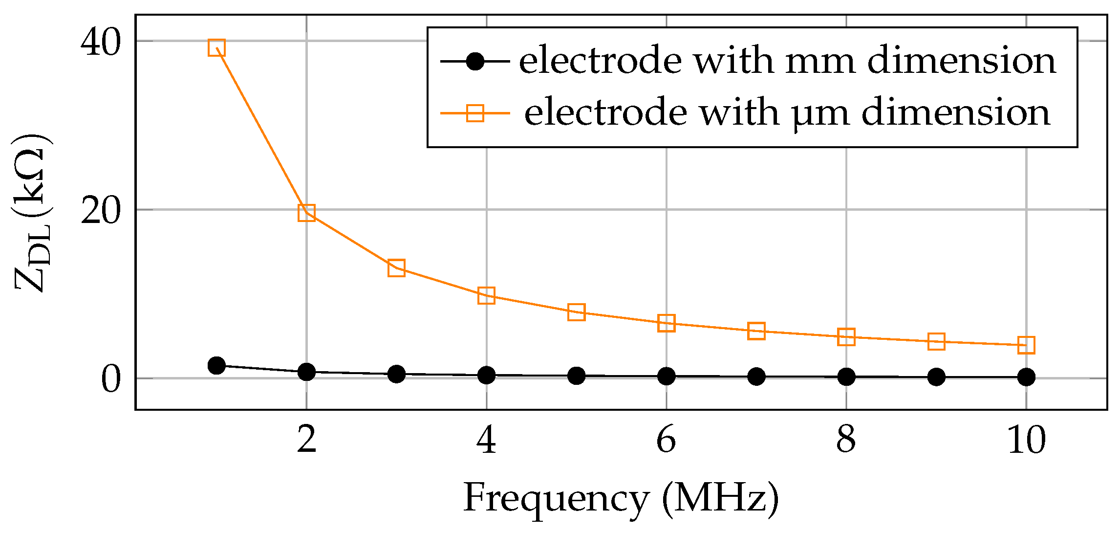 Micro 05 00007 g007 Micro 05 00007 g007