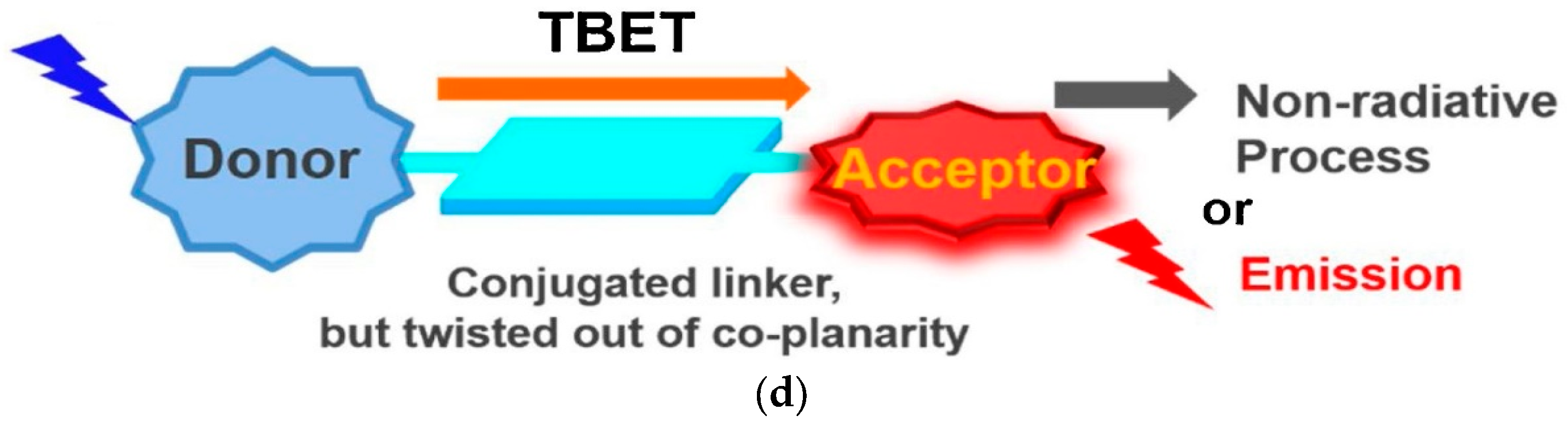 Micro 05 00015 g001b