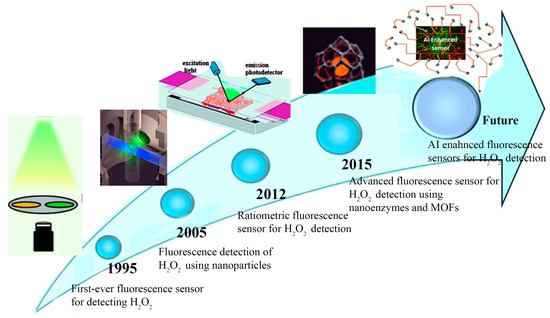 Micro 05 00015 sch002