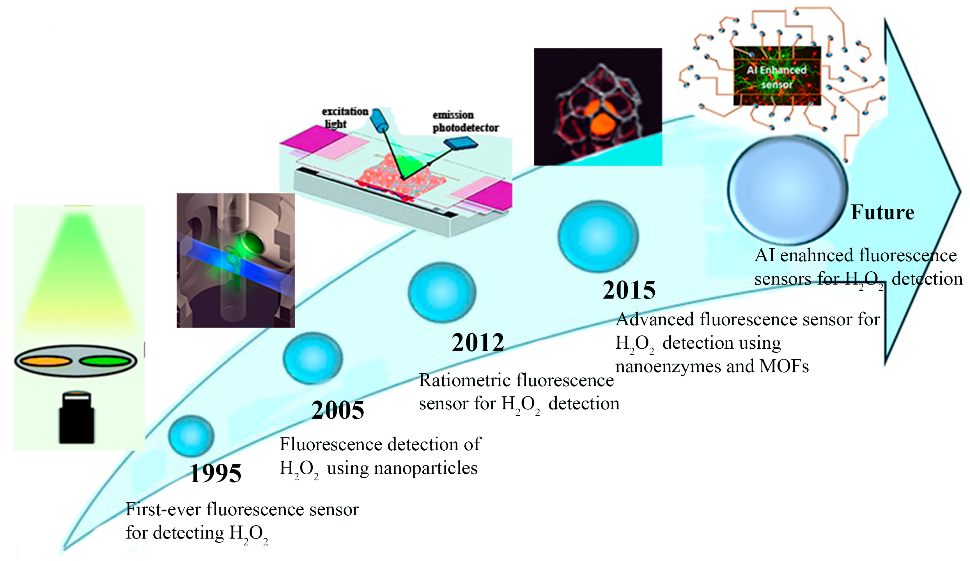 Micro 05 00015 sch002