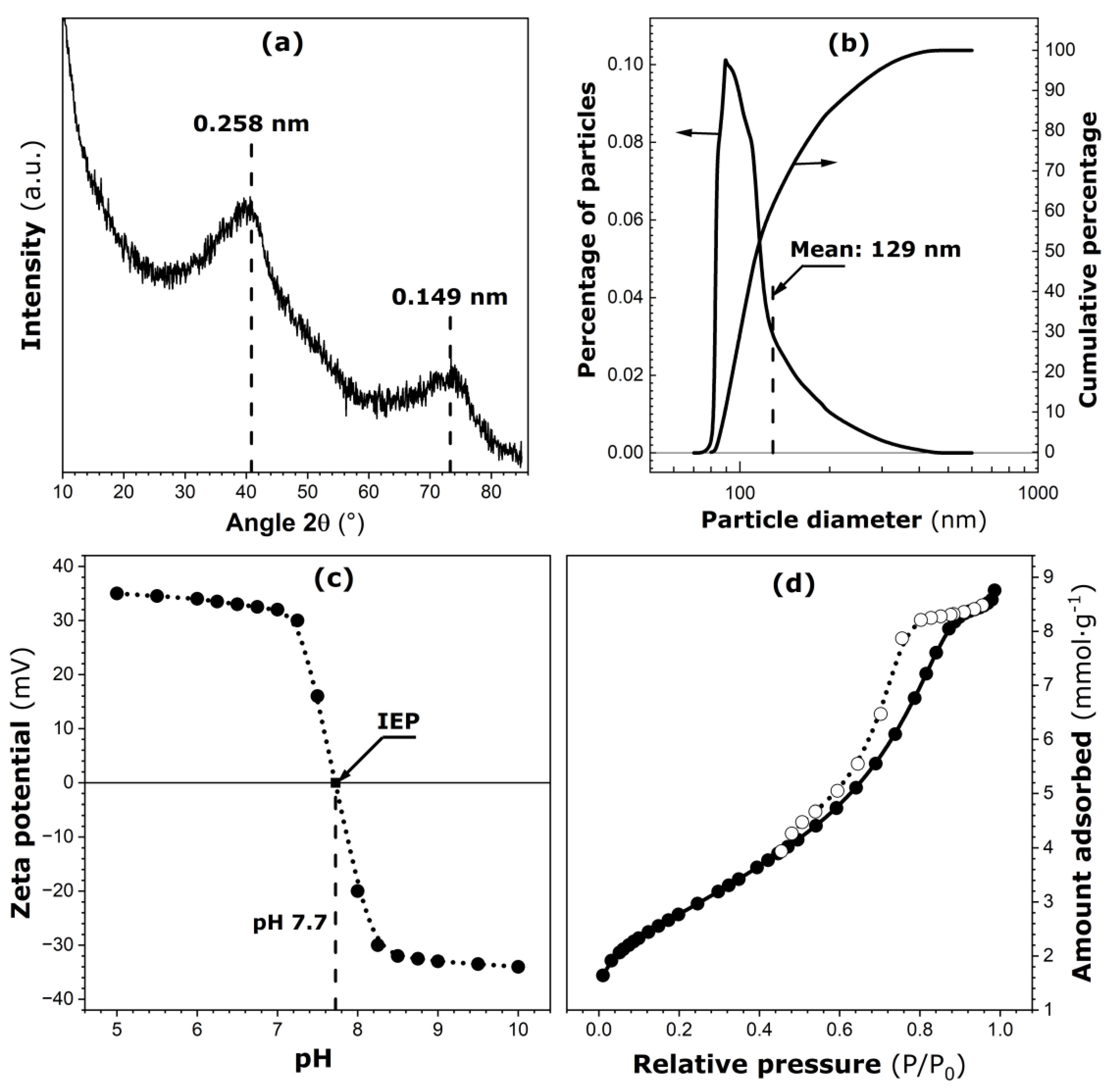 Micro 06 00009 g001 Micro 06 00009 g001