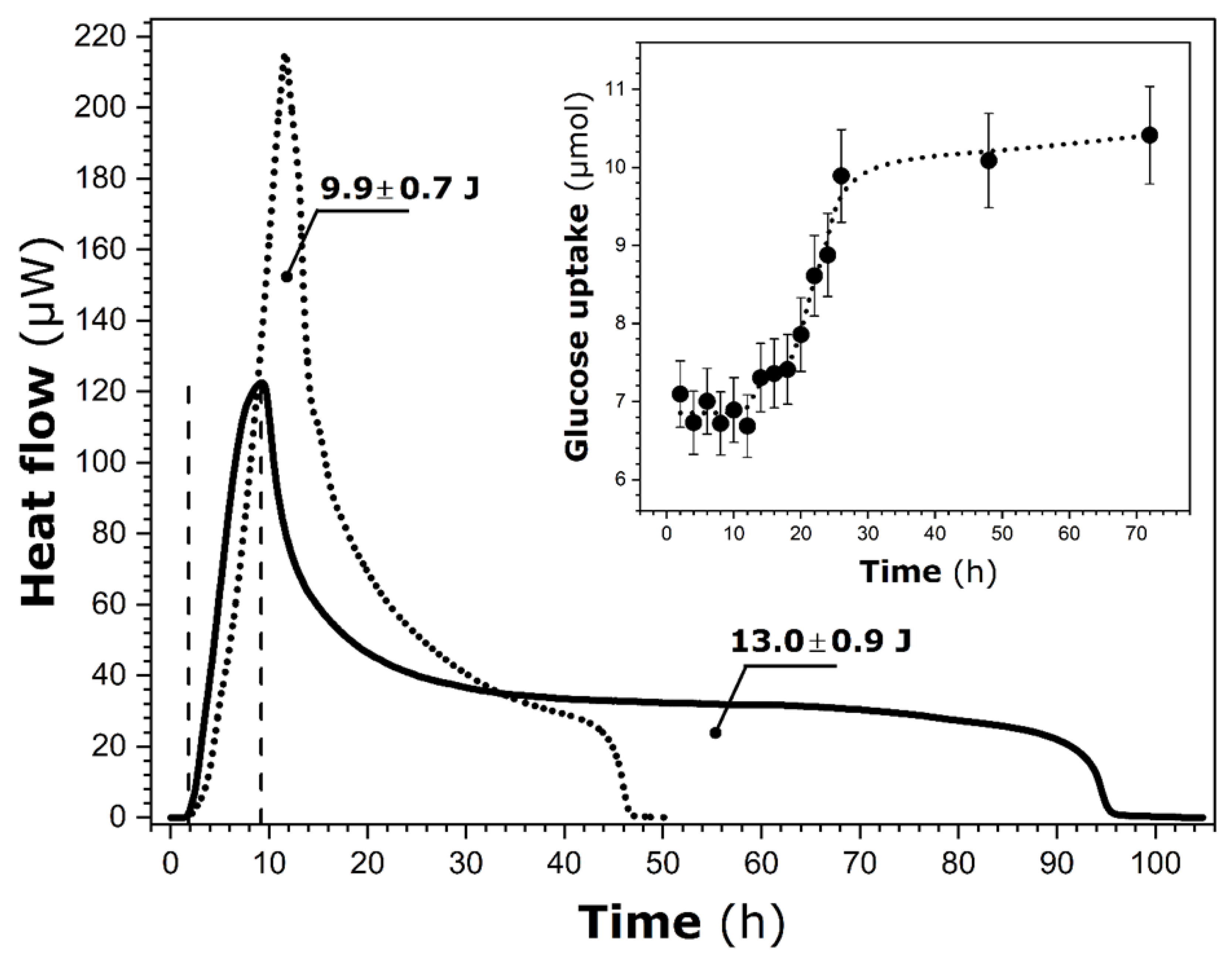 Micro 06 00009 g002 Micro 06 00009 g002