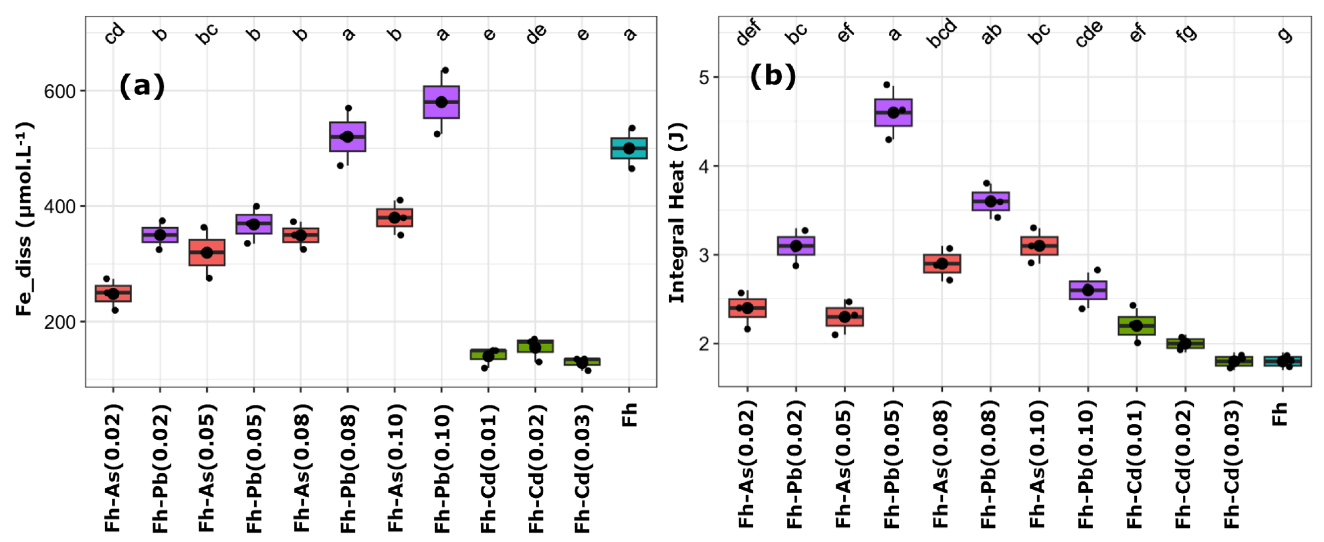 Micro 06 00009 g003 Micro 06 00009 g003