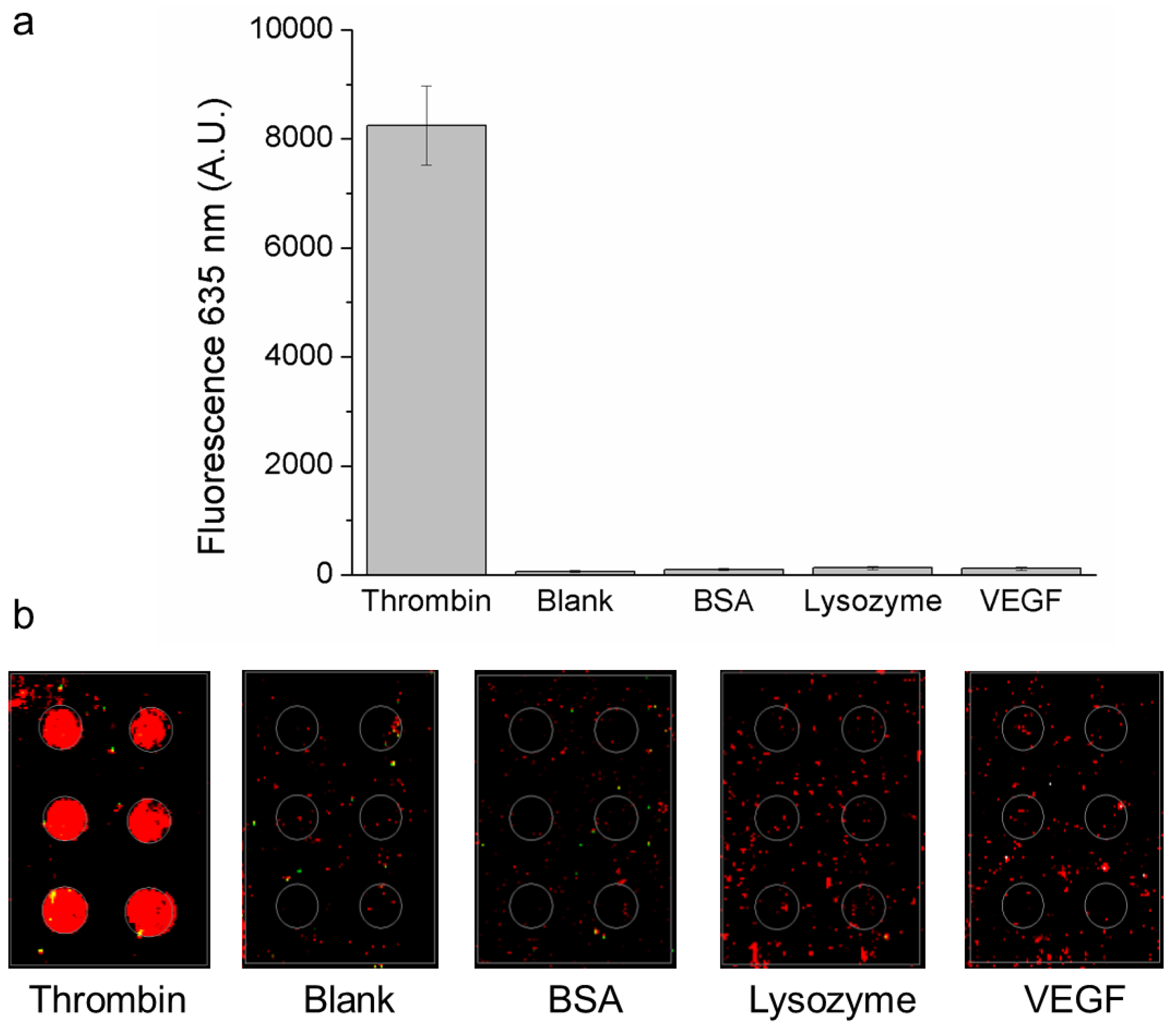 Microarrays 01 00095 g001