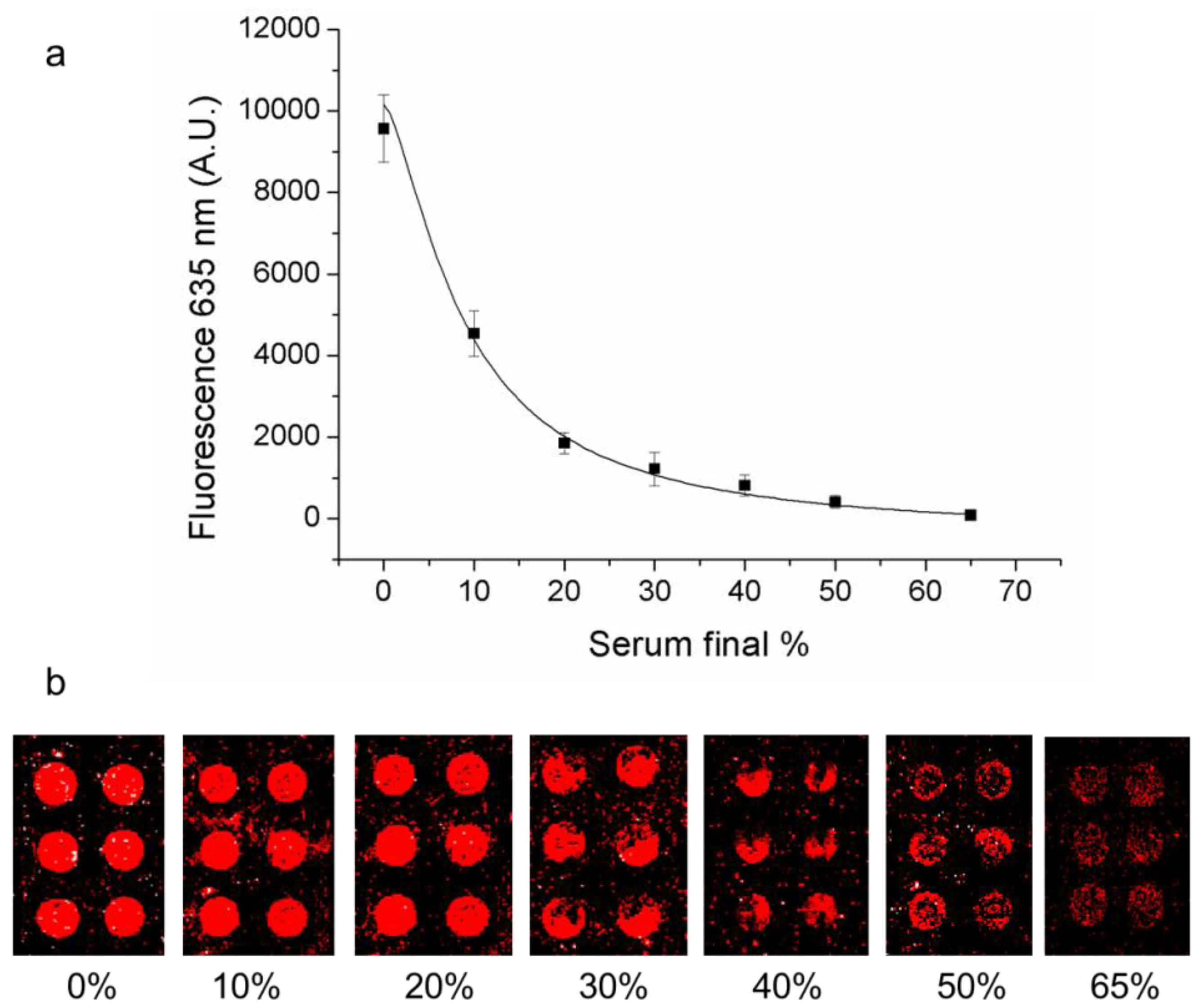 Microarrays 01 00095 g003
