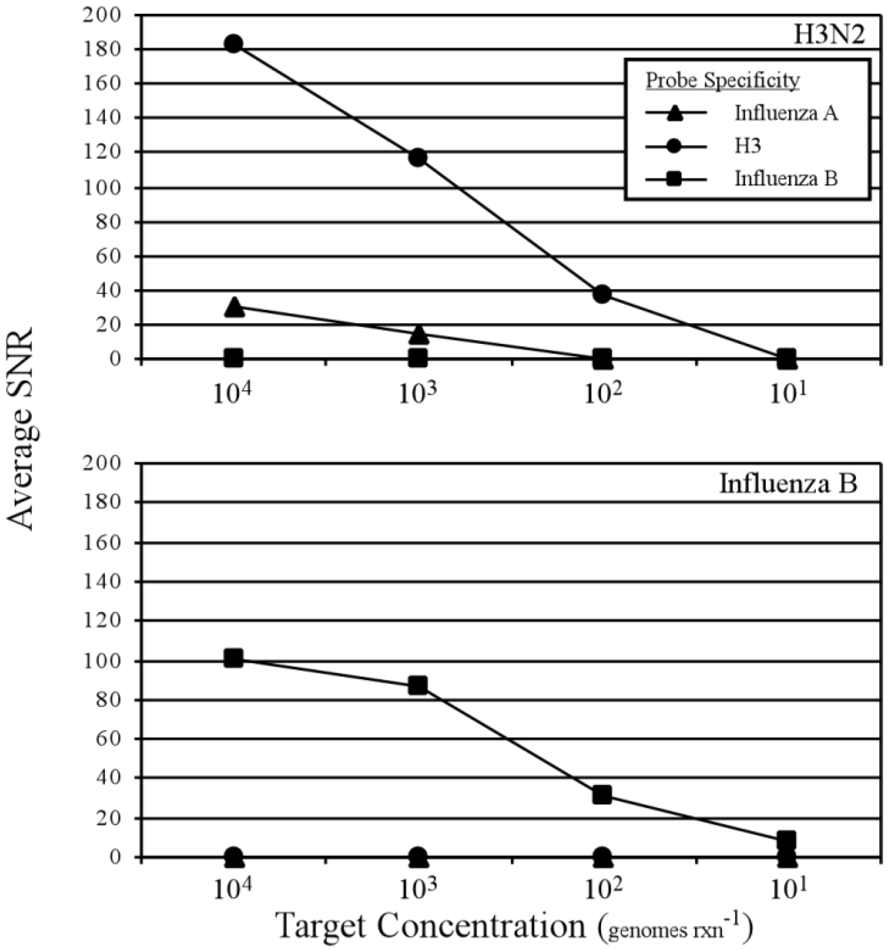 Microarrays 01 00107 g002