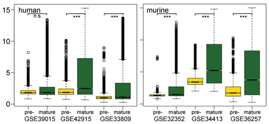 Microarrays 02 00024 g001 550