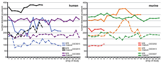 Microarrays 02 00024 g002 550