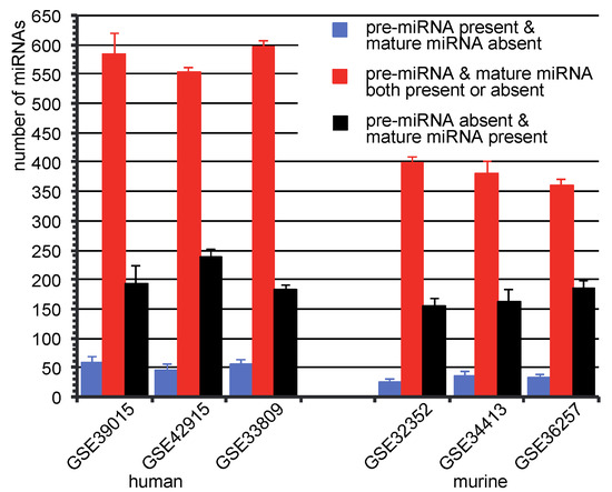 Microarrays 02 00024 g003 550