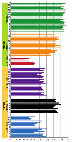 Microarrays 02 00024 g004 550