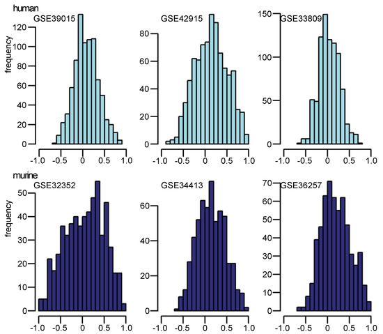 Microarrays 02 00024 g005 550