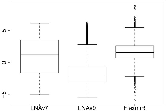 Microarrays 02 00034 g001 550
