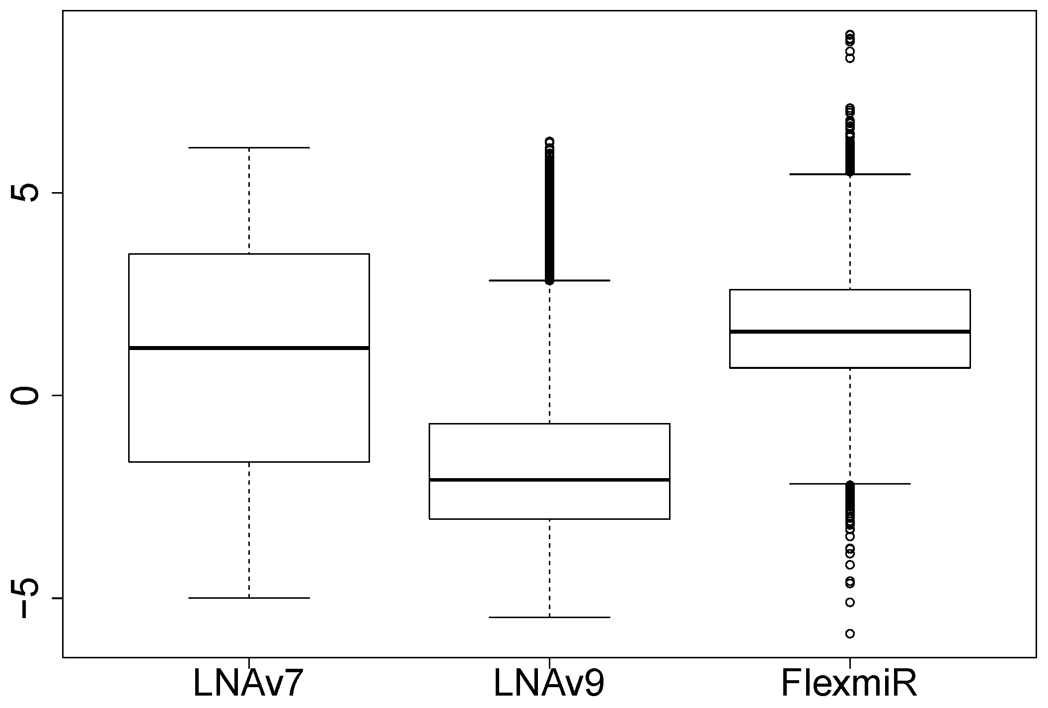 Microarrays 02 00034 g001