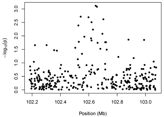 Microarrays 02 00265 g001 550