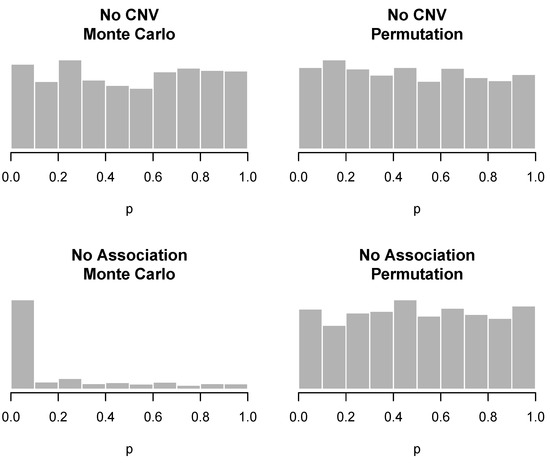Microarrays 02 00265 g002 550