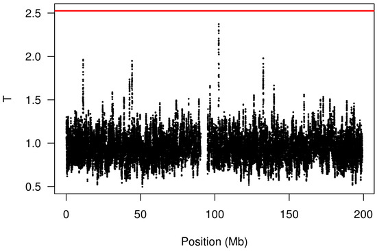 Microarrays 02 00265 g003 550