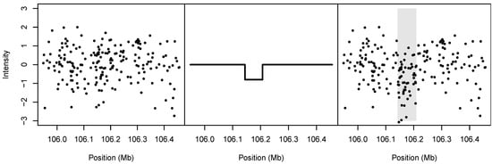 Microarrays 02 00265 g004 550