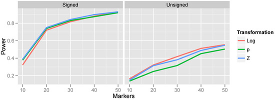 Microarrays 02 00265 g005 550