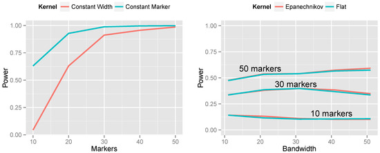 Microarrays 02 00265 g006 550