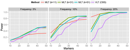 Microarrays 02 00265 g007 550