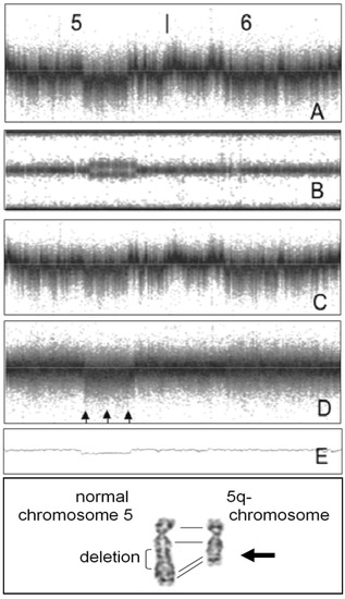 Microarrays 02 00284 g008 550