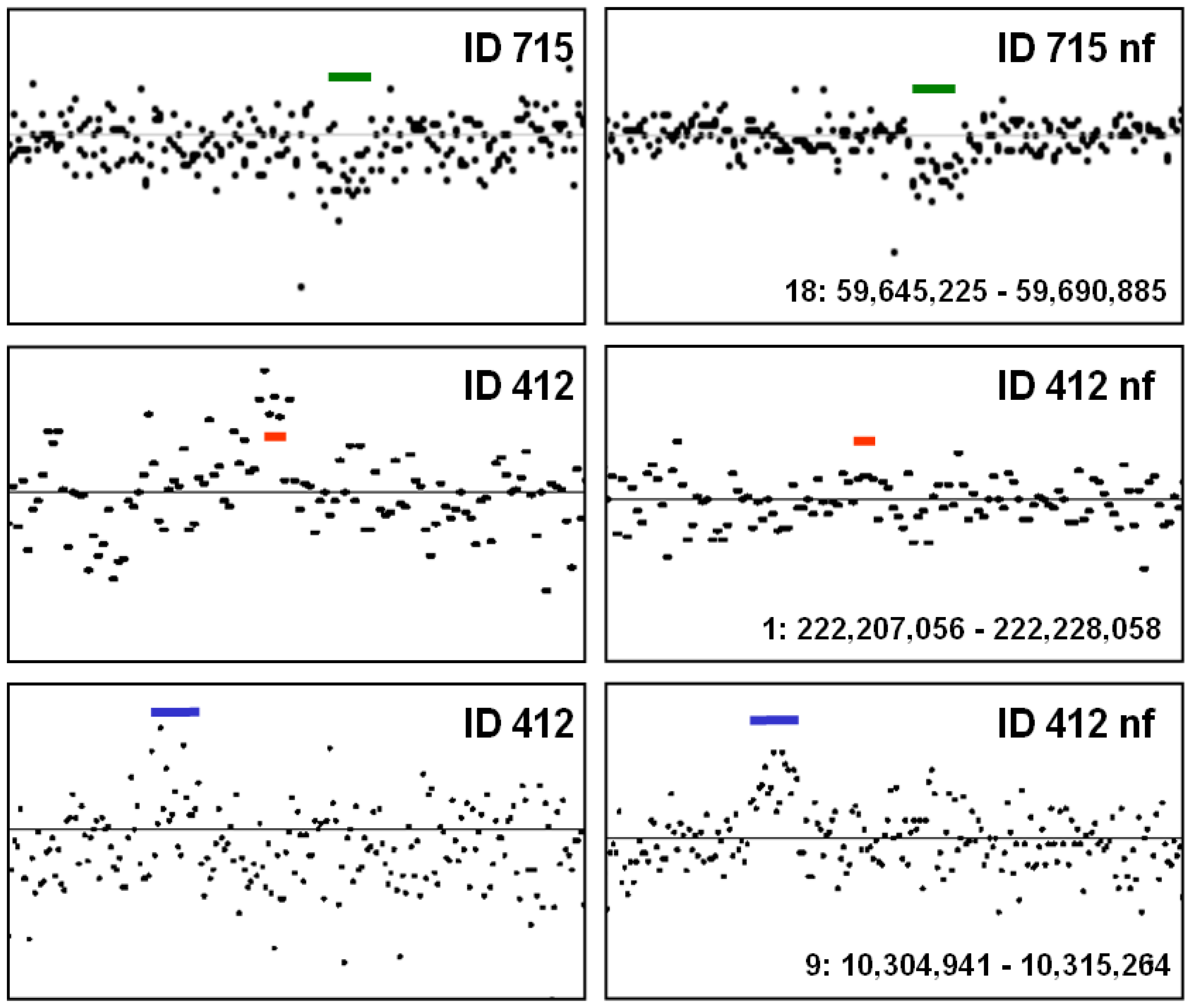 Microarrays 02 00284 g009