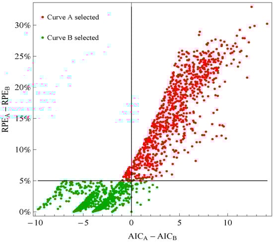 Microarrays 03 00039 g001 550