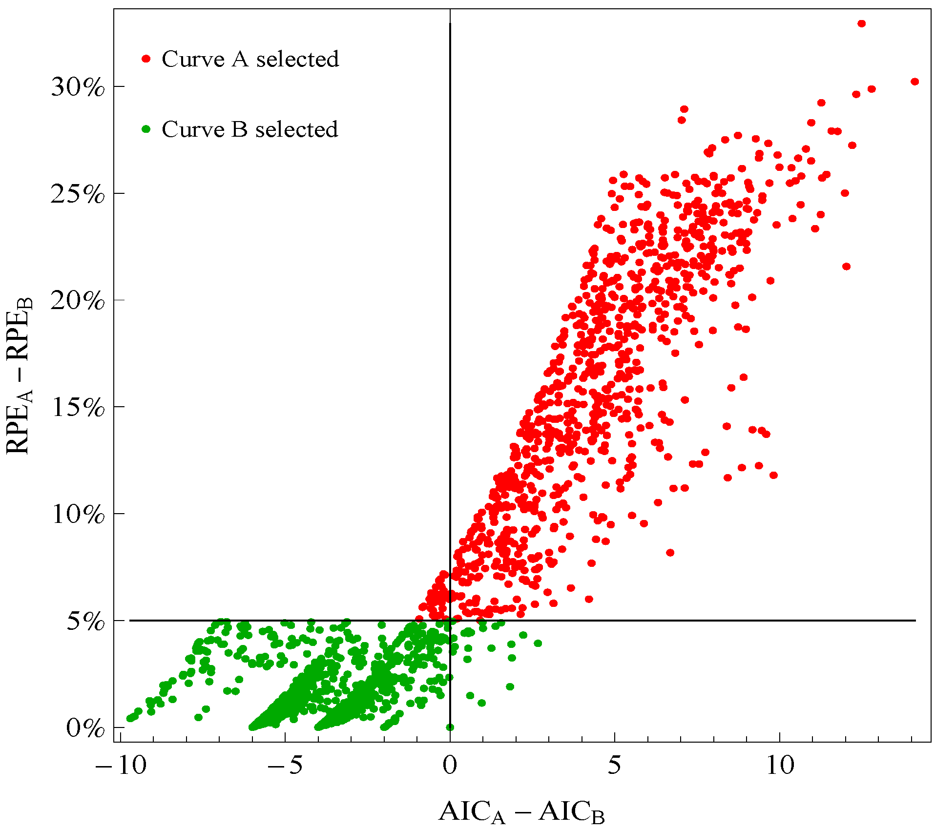 Microarrays 03 00039 g001