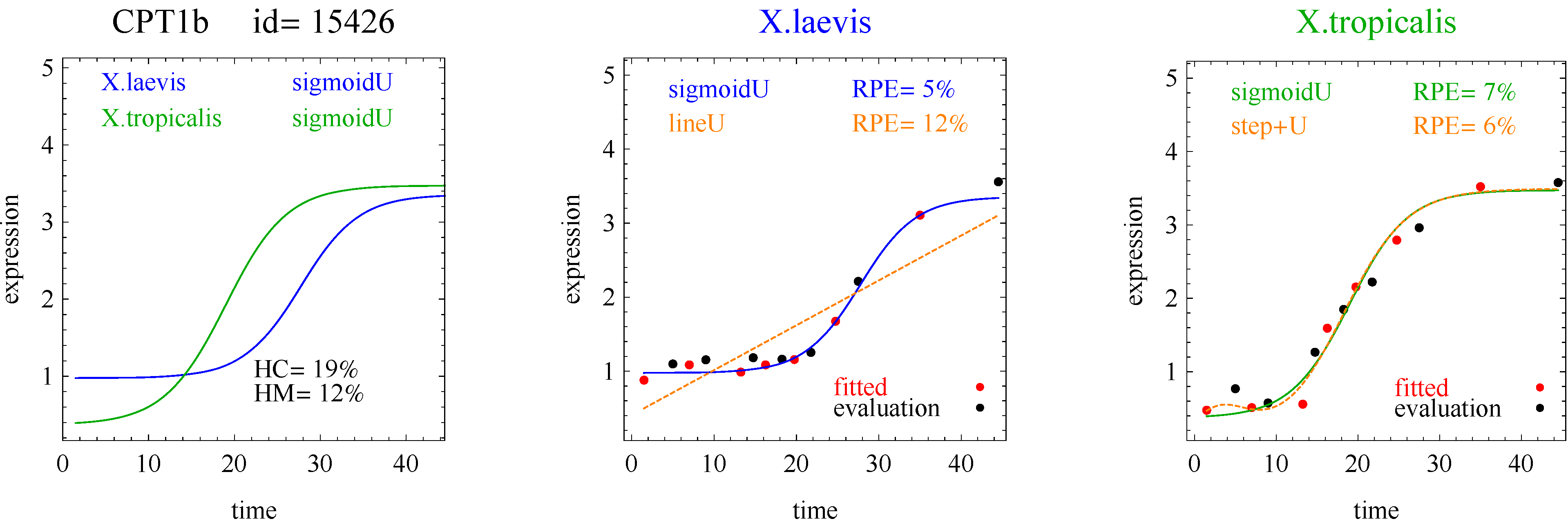 Microarrays 03 00039 g002