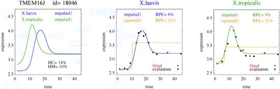 Microarrays 03 00039 g003 550
