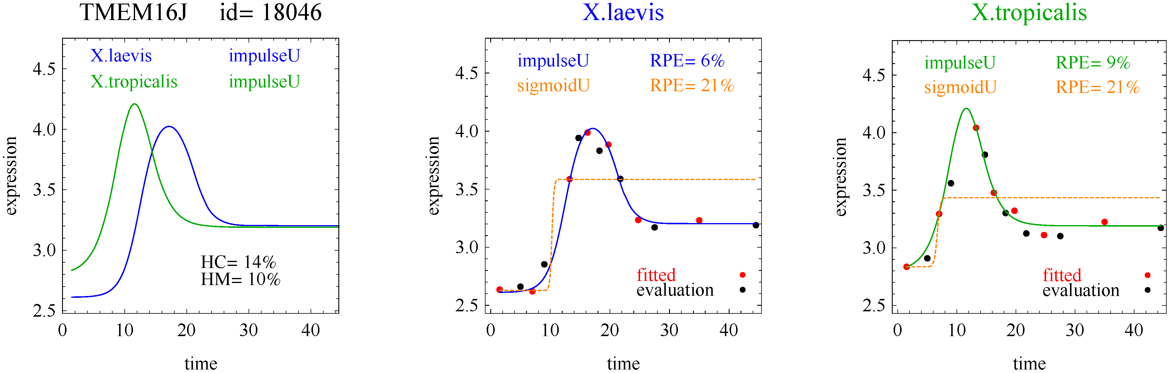 Microarrays 03 00039 g003