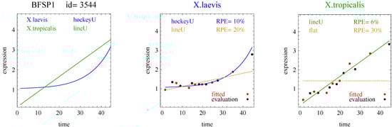 Microarrays 03 00039 g004 550