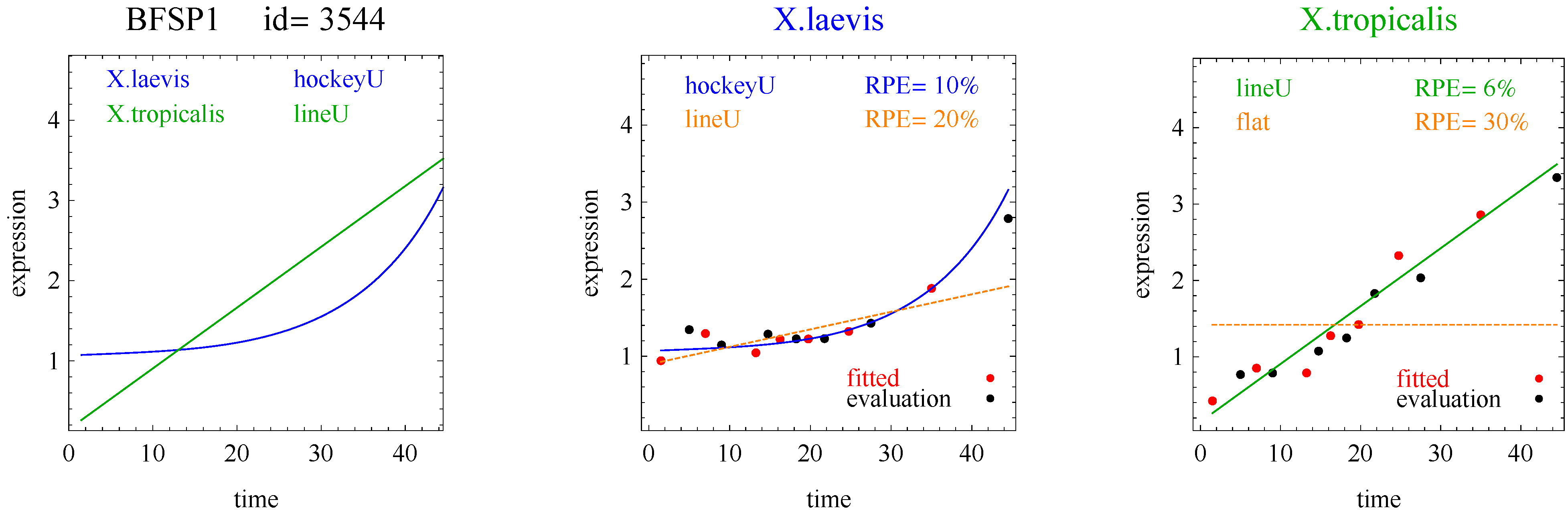 Microarrays 03 00039 g004