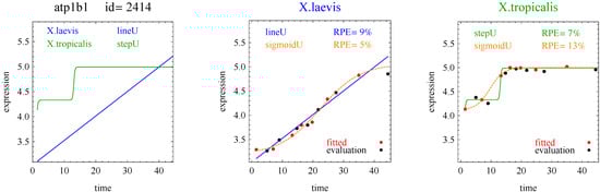 Microarrays 03 00039 g005 550